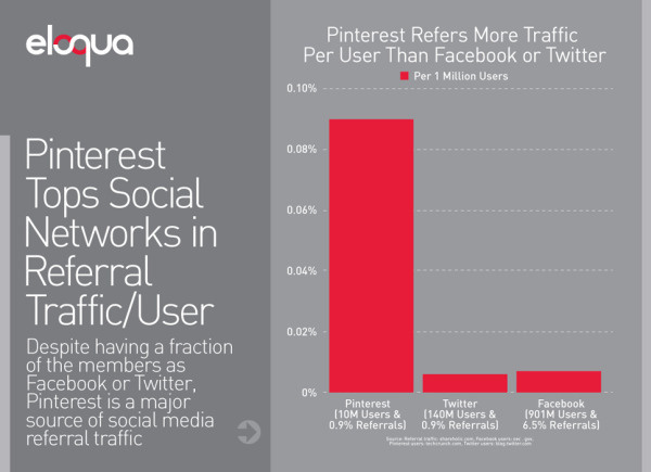 40 Must See Modern Marketing Charts #info