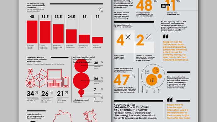 The Design Surgery on Behance