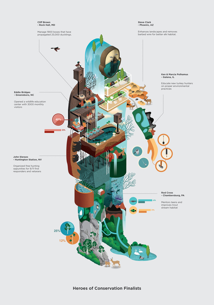 Future of the world we live in on Behance