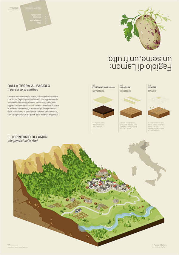 Advanced infodesign for agriculture Fagiolo di Lamon on Behance #agriculture #panel #graphic #infodesign #illustration #data #3d