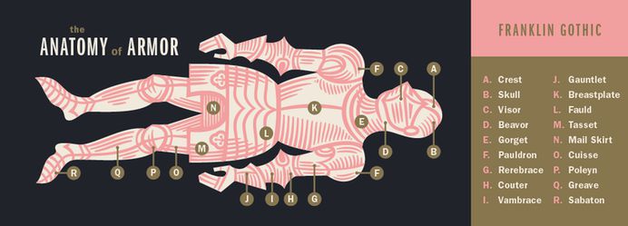 MT_2015_Fontacular_specimens_Franklin Gothic.png
