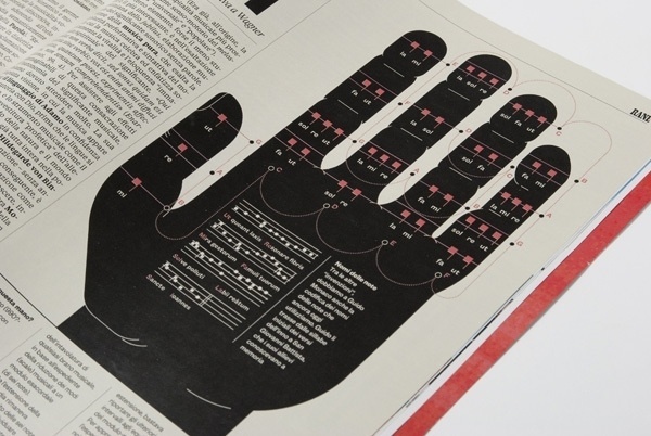 RANE on the Behance Network #infographics #hand
