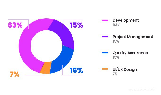 How Much Does It Cost to Develop Custom Software: 2020's Expert Guide