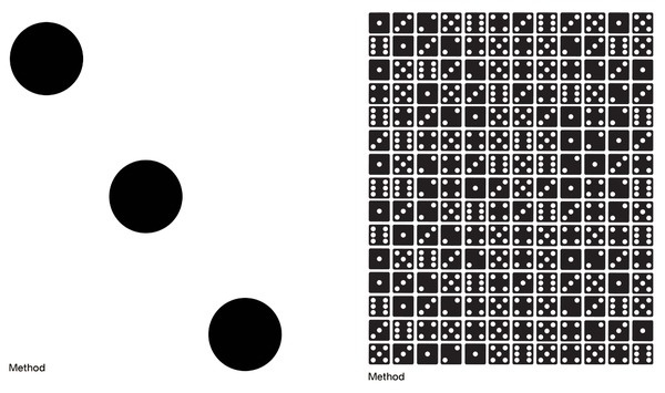 dice #method