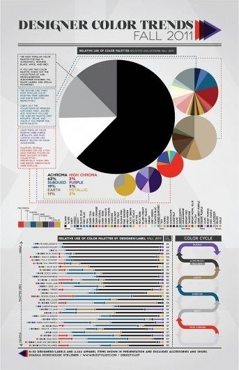 Fall Color Trends | Visual.ly #fashion #infography