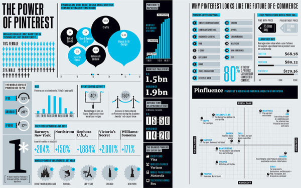 Infographic design idea #4: Infographic for Pinterest #infographic #design #layout