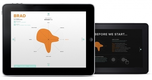 Proof | Zeus Jones #jones #proof #scotch #app #zeus
