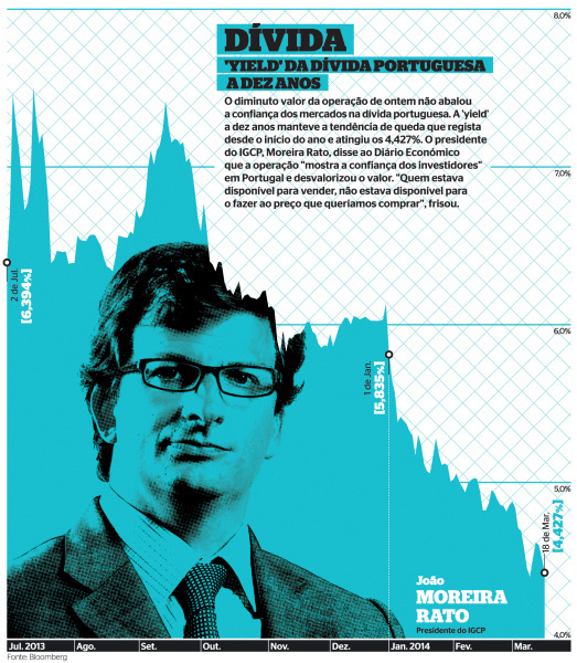 dívida 18 março #infographics #infografia