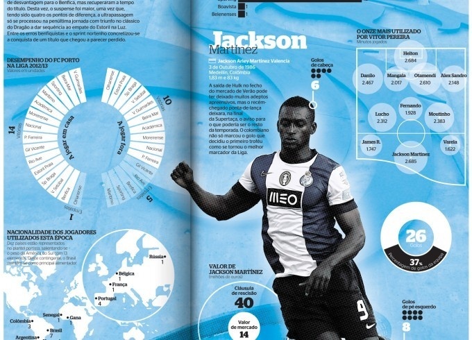 Infographics, infografias