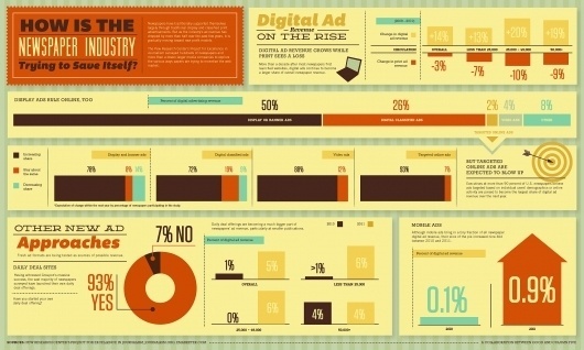 GOOD.is | New Ways of Funding the News (Raw Image) #digital #industry #save #newspaper