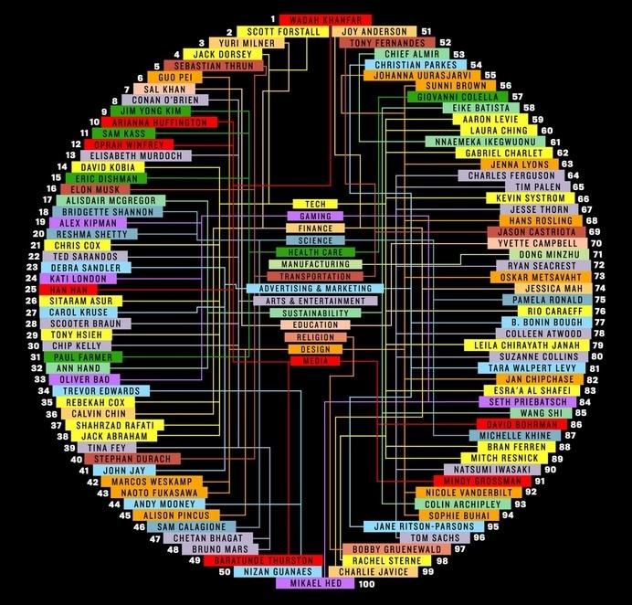 Script_and_Seal_Bernstein_Andriulli_P46 #infographics