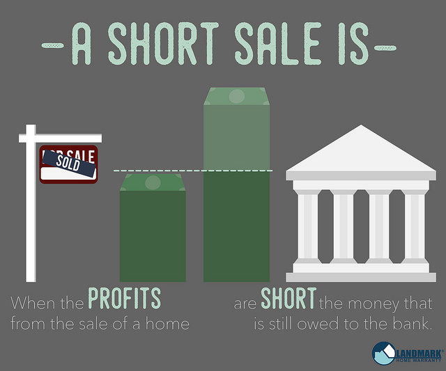 What is a Short Sale