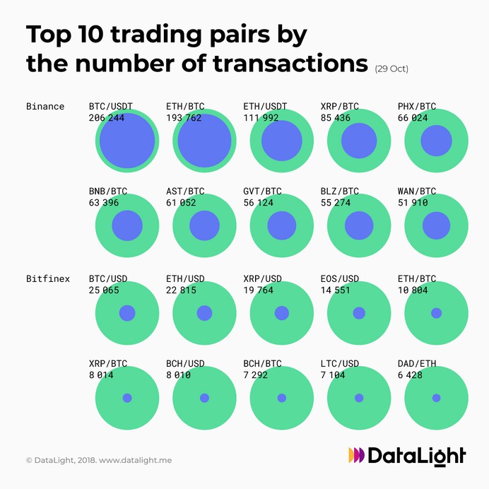 Cryptocurrency infographics