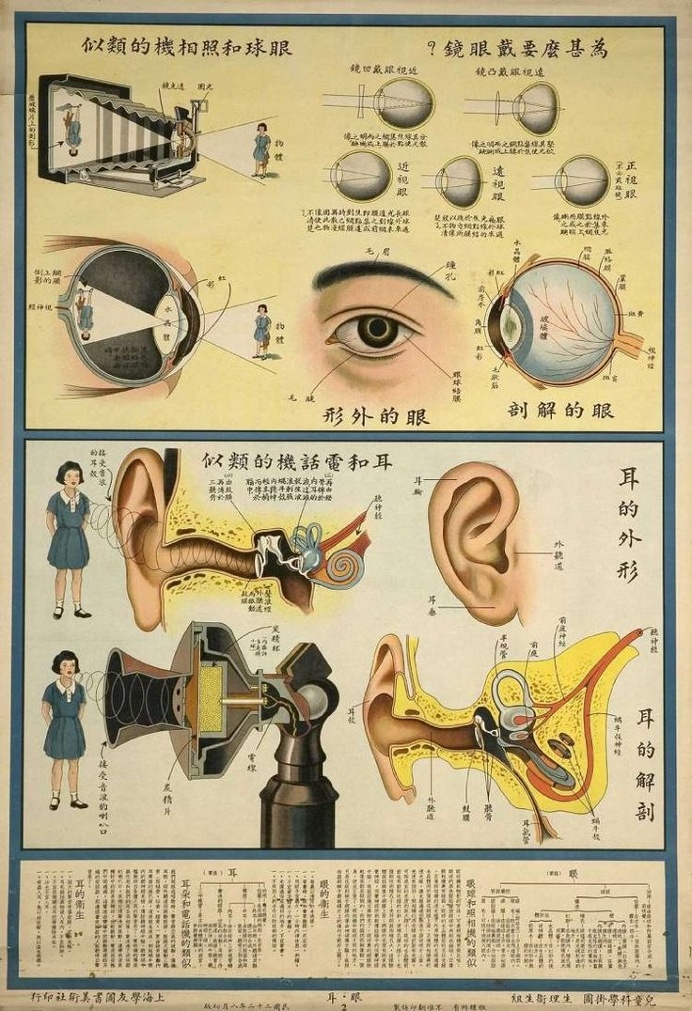 1933: Chinese "Understanding the human body" Public Health Posters