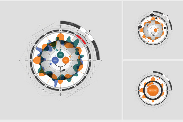 Macroscop Interactive on Behance #infographics #circle