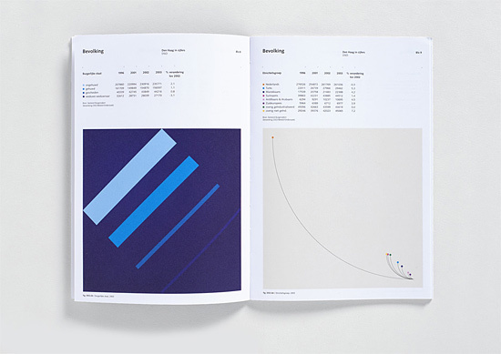 toko, modernism, modernist, abstract, annual report, colour