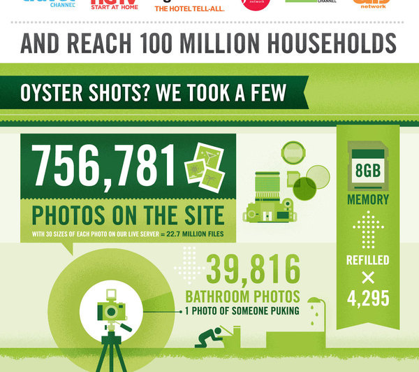 Oyster by the Numbers | Oyster.comHotel Reviews and Photos #infographic