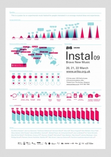 Jez Burrows / Projects / Instal 09 #poster