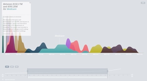 Google Dataviz Challenge 2011 #dataviz #visualisation #challenge #lapierre #audree #ffunction #google #ffctn