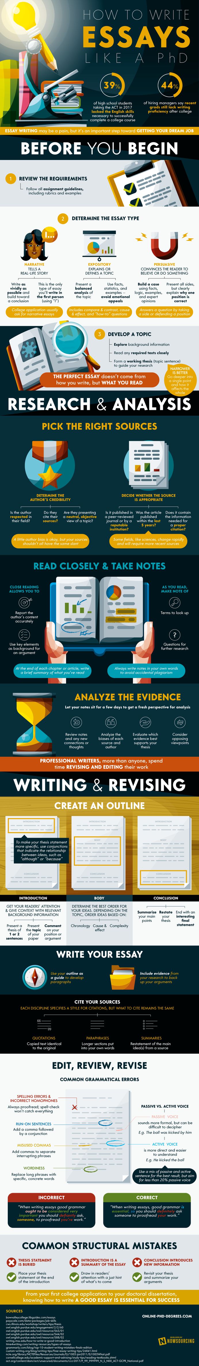 How to Write the Perfect Essay like a PhD
