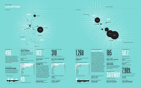 Nicholas Felton | Feltron.com #infographic #design #graphic