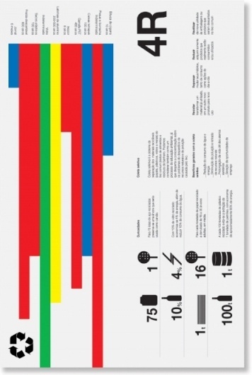 quadradão #infographics #quadradao #poster