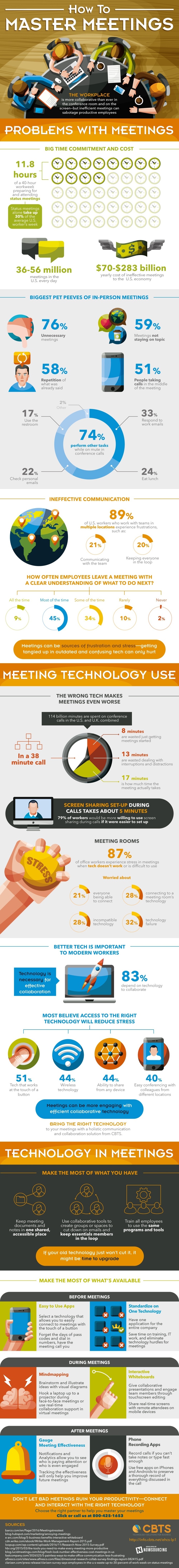 How to master meetings - are you a master of meetings?