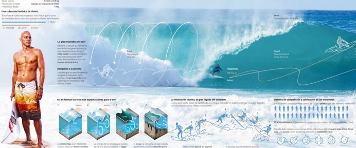 Infografias, infographics