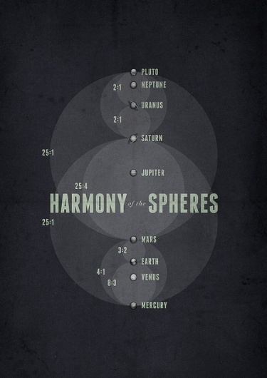 All sizes | Harmony of the Spheres | Flickr - Photo Sharing! #saturn #jupiter #pluto #astronomy #space #earth #mars #uranus #planets #neptune