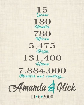 15 Year Anniversary Gift for Him, Husband, Anniversary Gifts 15 Years, Personalized Anniversary Home - wedding anniversary