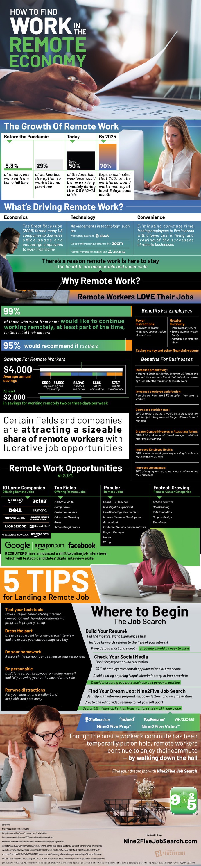 The growth of remote work is being driven by many factors. How will you find a remote role?