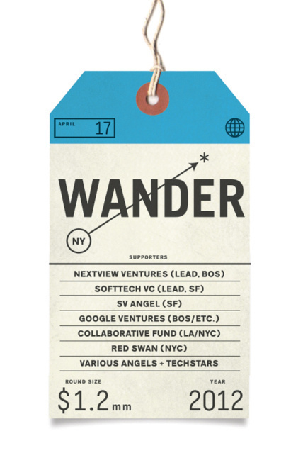 Wander_Funding_041712_2 #packaging #print #wander #tag #typography