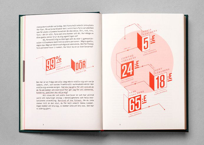 Kontroll Book by Snask
