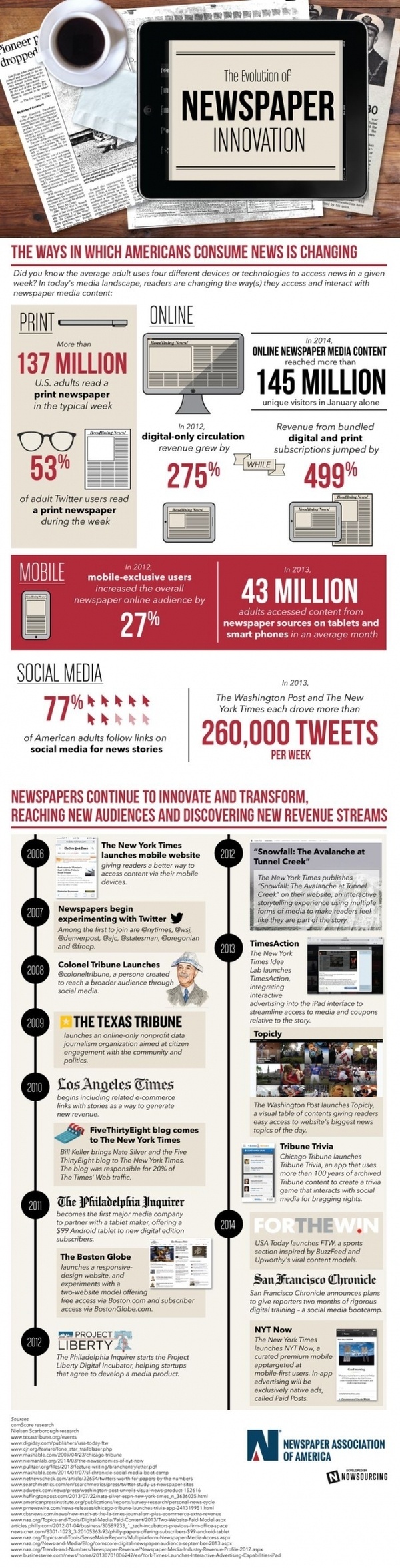 newspaper-innovation-ig #newspapers #digital #innovations