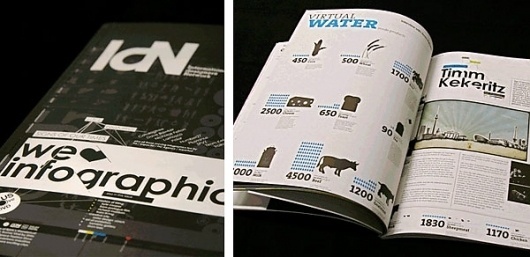 The Virtual Water Project #infographic
