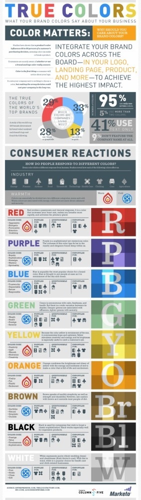 True Colors: What Brand Colors Say About A Business #brand #says #infographic #color