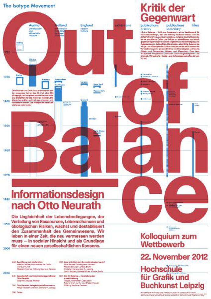Out of Balance – Critique of the Present: Colloquium