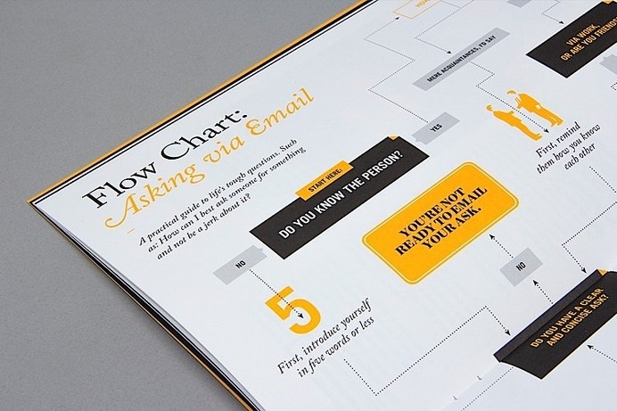 Editorial Design Inspiration: 99U Quarterly Mag No.4 #flow #design #chart #spread #editorial #magazine
