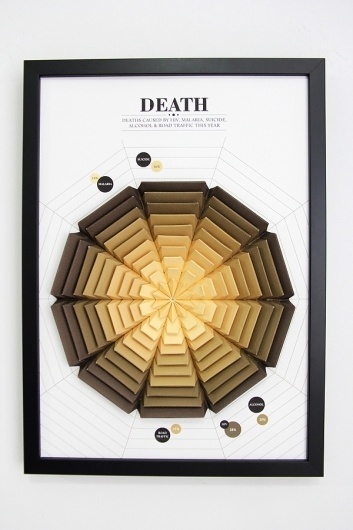 Paper-Based 3D Infographics: Pattern Is Crucial #information #design #graphic #info #graphics