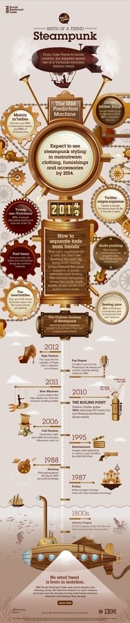 IBM - Ogilvy & Mather - Steampunk #infographic #design #steampunk #advertising #ibm #ogilvy