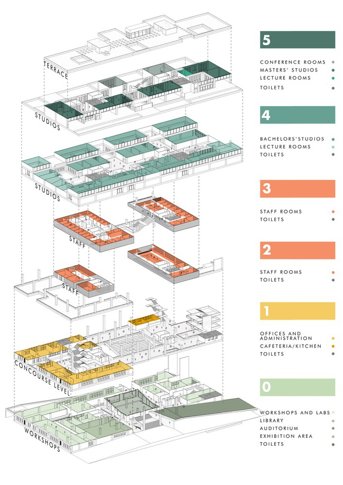 Institute at School of Planning and Architecture, Vijayawada / MO-OF,Programme