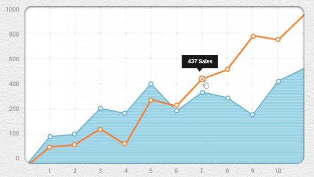 Sales graph design template Free Psd. See more inspiration related to Sale, Design, Template, Graph, Sales, Horizontal and Representation on Freepik.