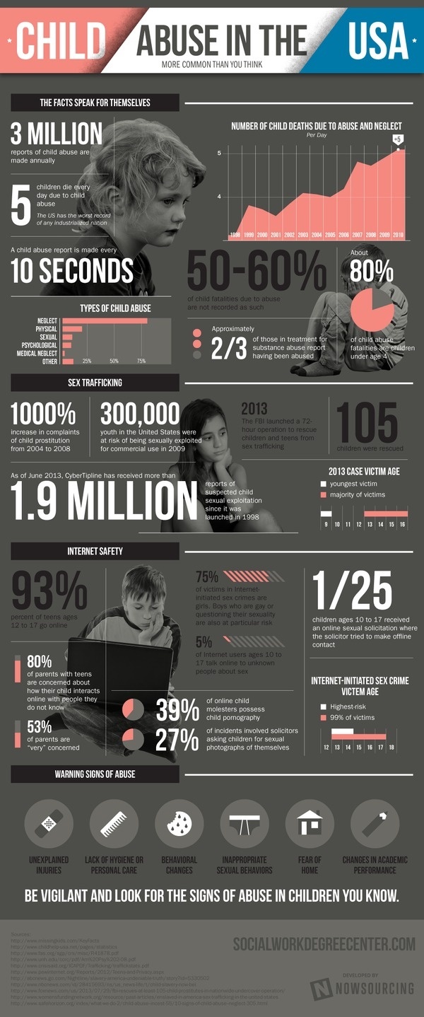 Child Abuse in the USA #trafficking #sexual #violence #child #abuse #safety #neglect #internet #signs #warning #usa #sex