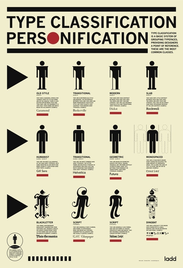 Designer Uses Iconic Men's Room Symbol To Describe Different Typographic Style DesignTAXI.com #classification #icons #symbol #men #poster #restroom #typography