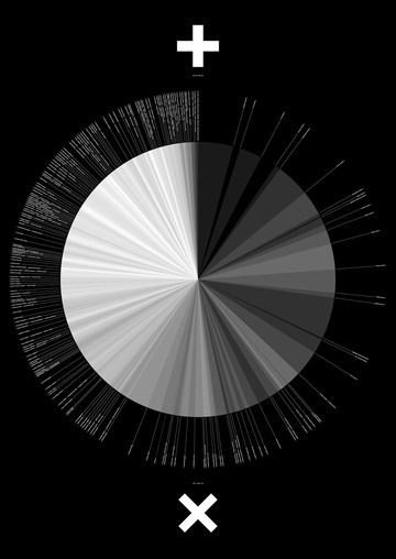 Images / Page / 12 / Bench.li #information #blackwhite #diagram #graph #graphics