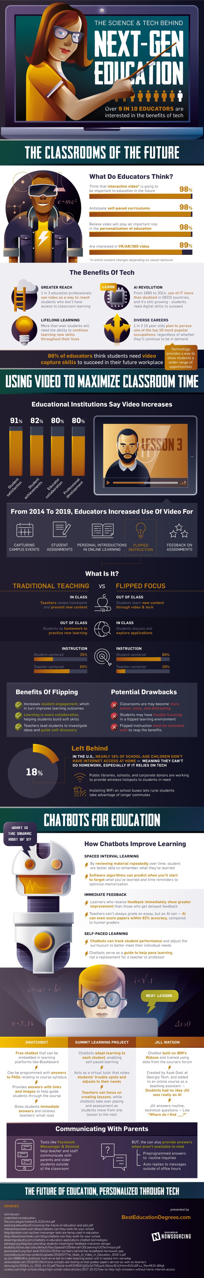 The modern-day classroom is equipped with artificial intelligence and video technology. How does this impact performance?