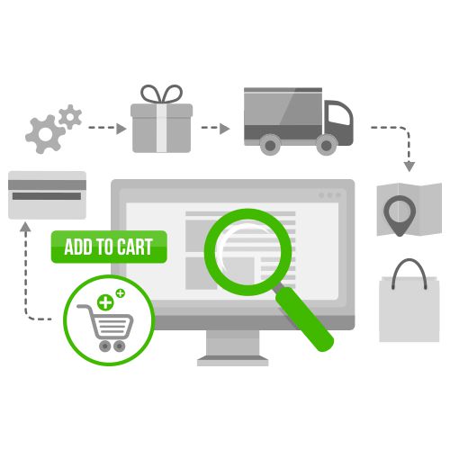 Custom eCommerce Development, Custom eCommerce Website Design