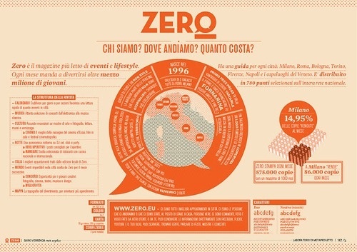 40 Beautiful InfoGraphic Designs // WellMedicated #type #infographic #poster