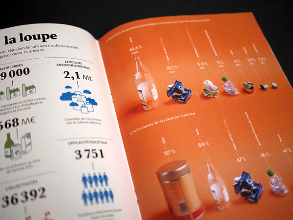Tout se transforme, et nous ? Eco-Emballages - Rapport Annuel 2012 #dataviz #visu #visualisation #design #graphic #direction #data #art #editorial