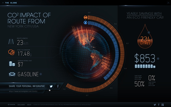 Eco Next Globe on Behance #graph #globe